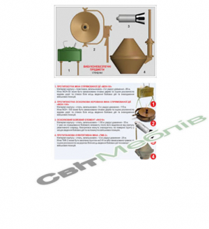 НАБІР КОМПЛЕКТІВ НАОЧНИХ ПОСІБНИКІВ – СТЕНДІВ «ВИБУХОНЕБЕЗПЕЧНІ ПРЕДМЕТИ»