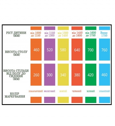 Стіл для садочка круглий